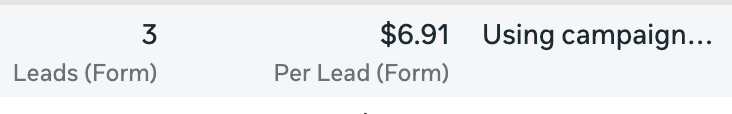Facebook Ads results — $6.91 per lead